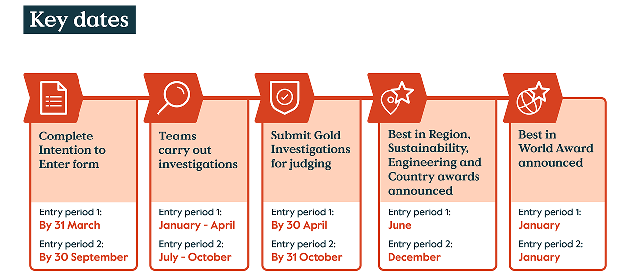 Science competition key dates